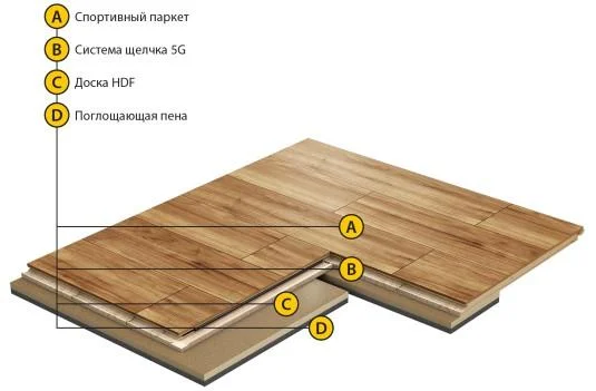 Спортивный паркет Grabo Smart-Fit Яень 3,6/14 мм в Кемерово