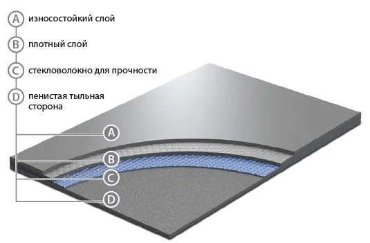 Сценический линолеум GraboShow Evidance 60 1991-275 (2м) в Кемерово