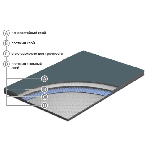 Сценический линолеум Apoluza SportFloor Dance Black (1,8 м) в Кемерово