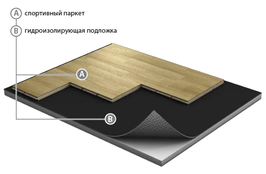 Спортивный паркет Grabo JumpAir Дуб 3,6/14 мм в Кемерово