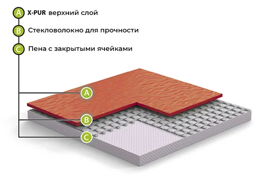 Спортивный линолеум GraboFlex Gymfit Wood 50 2519-371 (2м) в Кемерово