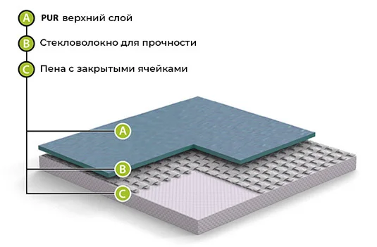 Спортивный линолеум GraboFlex Start 4000-660-279 Зеленый (2м) в Кемерово