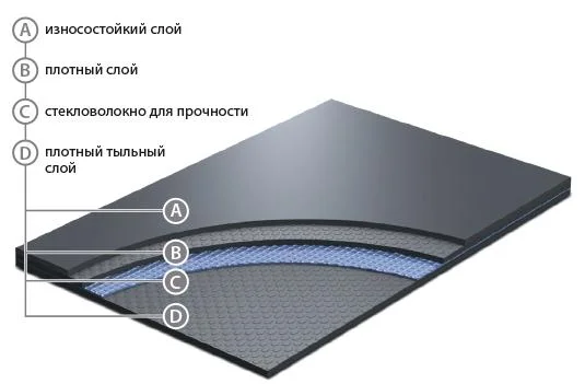 Сценический линолеум GraboShow Evidance 25 1991-275 (2м) в Кемерово