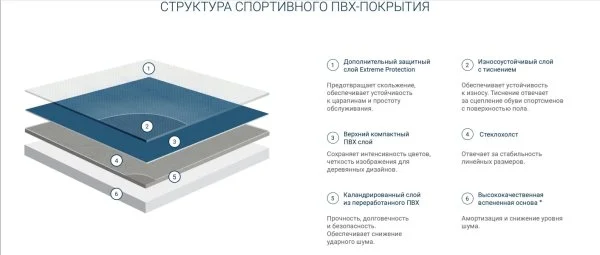 Спортивный линолеум Tarkett Omnisports Action 65 Grey в Кемерово