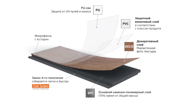 Кварц-виниловая плитка Fargo Parquet 4мм 33-2101-05 Вяз Оксфорд (Градиент) в Кемерово