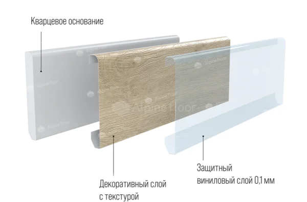 Кварцевый плинтус Alpine Floor Grand Sequoia 11-00 Белый Матовый в Кемерово