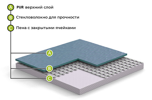 Спортивный линолеум GraboFlex Start 4000-660-279 Зеленый (2м) в #REGION_NAME_DECLINE_PP#